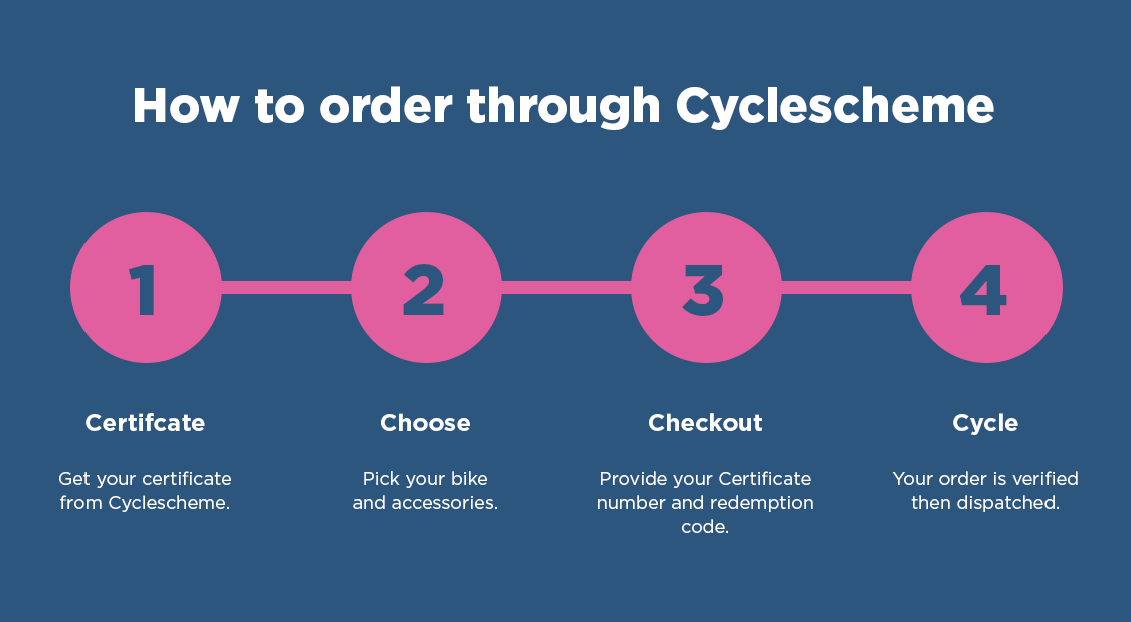 Cycle to work scheme top no limit