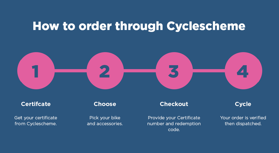 cyclescheme bikes